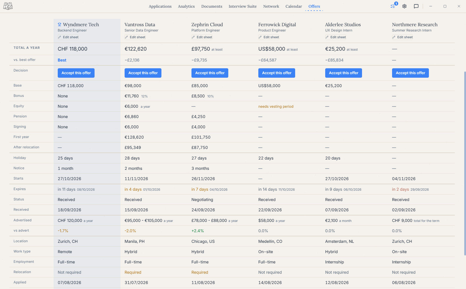 Seisin offer comparison: stipends, start dates and terms side by side