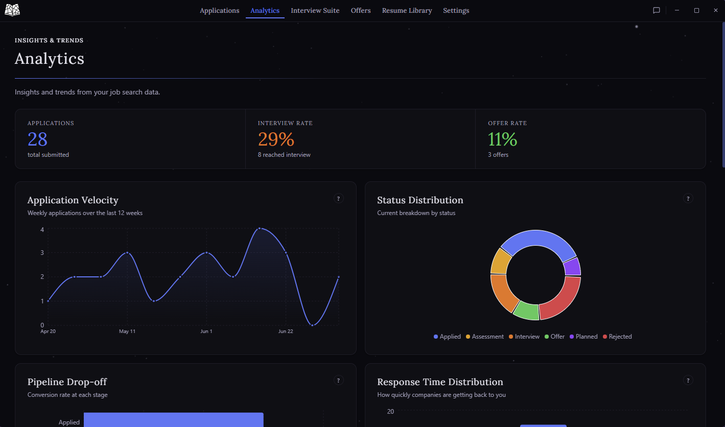 Seisin analytics: weekly pace, pipeline health, conversion funnel, and response rate